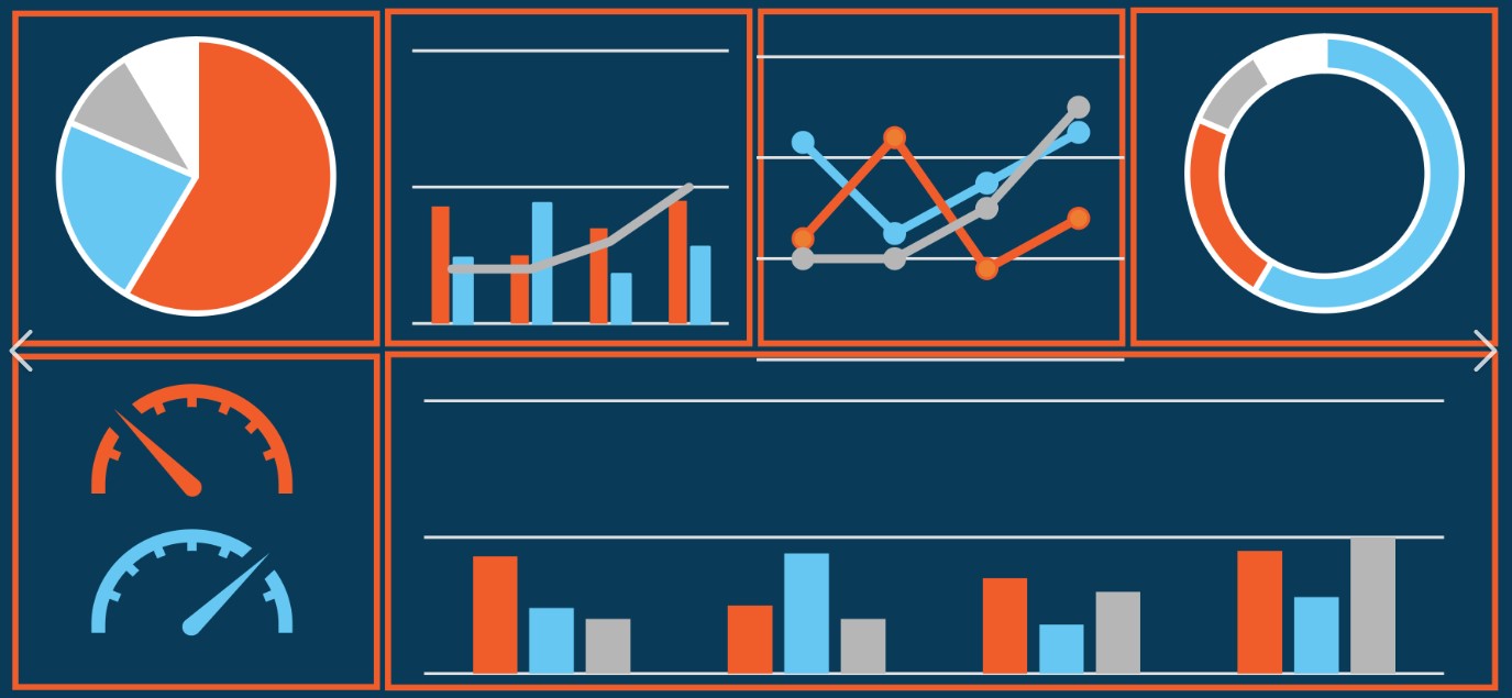 Chapter 7 – Using Off-Menu Reports Today - Part I